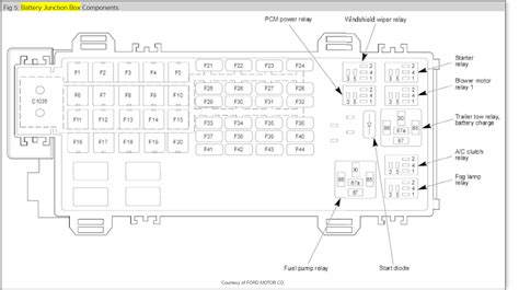 2008 explorer fuse diagram